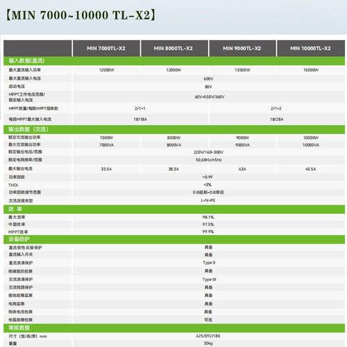 古瑞瓦特GROWATT太阳能逆变器10KW单相通用并网组串式光伏逆变器 - 图0
