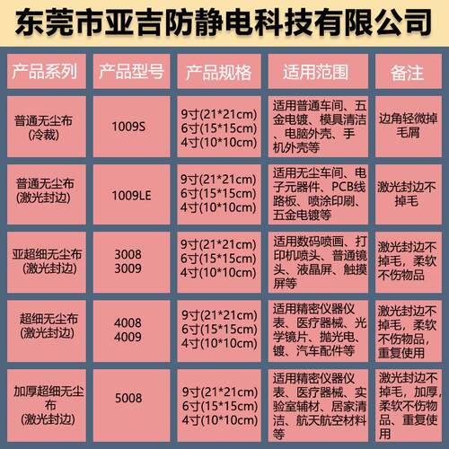 无尘布超细纤维9寸无尘布工业擦拭布镜头手机电子屏幕清洁不掉毛 - 图2