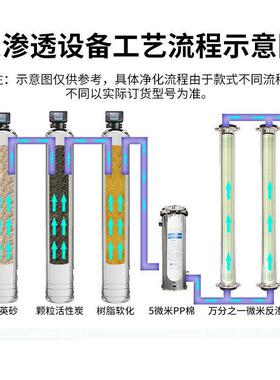 RO反渗透净水设备全自动工业锅炉商用水处理设备农村软水过滤器