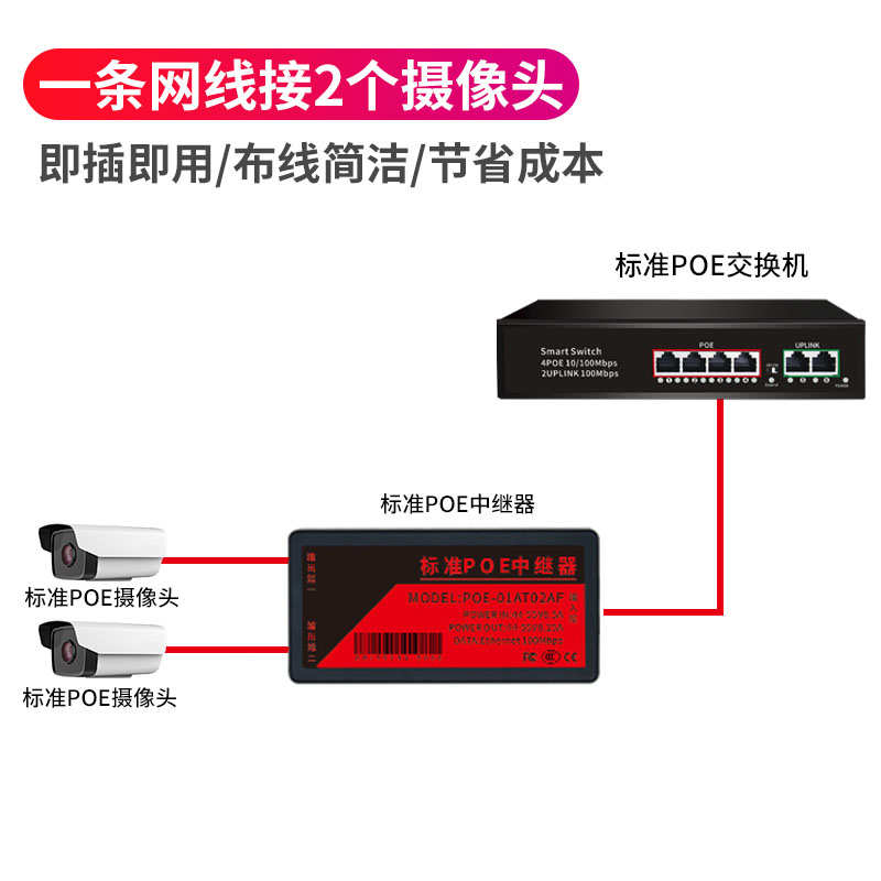 POE中继器一分二网络监控摄像机标准交换机分离器延长供电源模块 - 图3