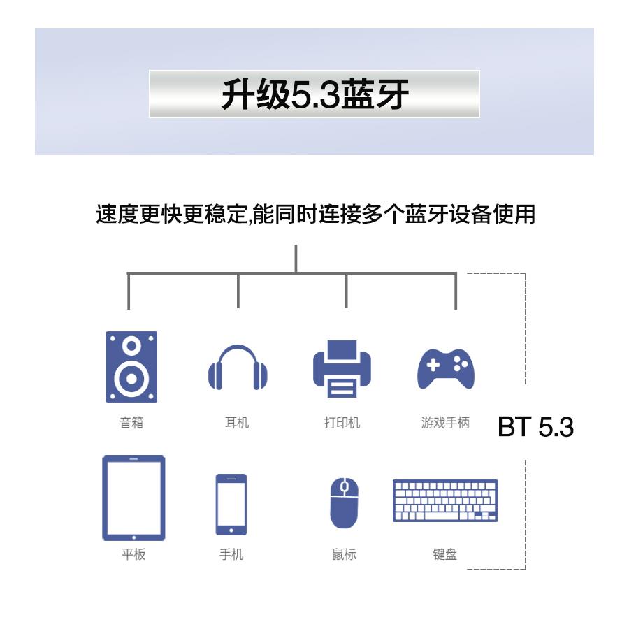 高通NFA765 WIFI6E 5G6G双频台式PCIE内置无线网卡5.3蓝牙超AX210 - 图1