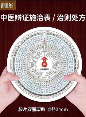 五运六气转盘中医五运六气转盘名老医效验万年历时辰推演盘
