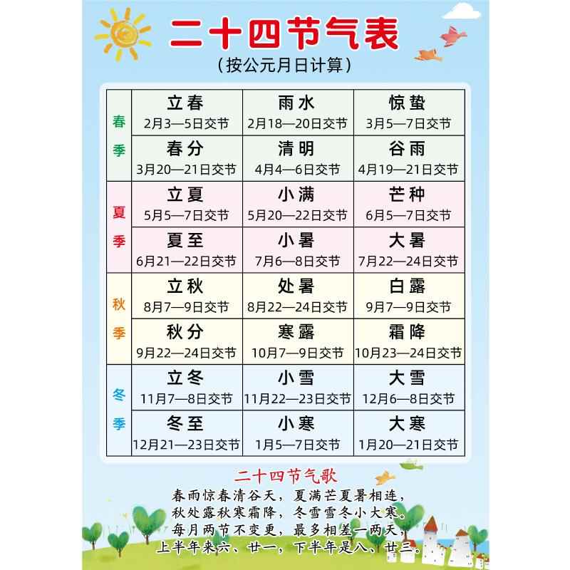 中国传统民俗24节气表二十四节气歌幼儿园小学教室文化装饰墙贴画