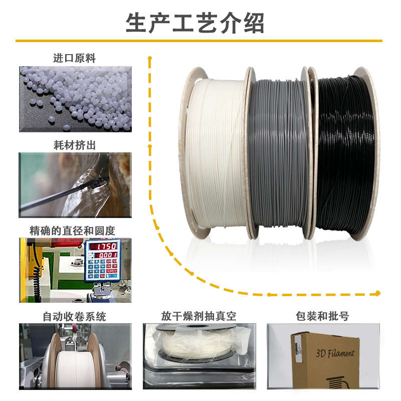 挈风3D打印耗材PLA 1.75mm 进口原料PLA线材透明多色兼容整齐排线 - 图1