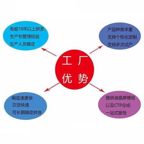 2.2寸MCU接口240*320数码小尺寸lcd液晶显示屏屏幕tft液晶屏彩屏 - 图3
