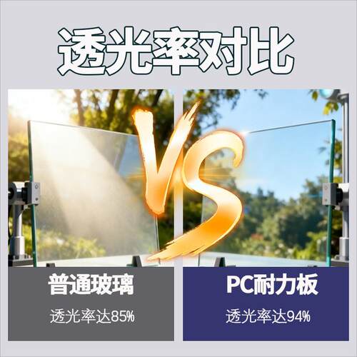 PC耐力板阳光板加厚透明采光板定制尺寸雨棚车棚料厂房隔断抗冲击 - 图0
