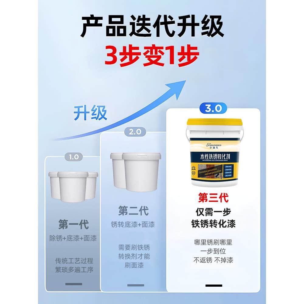免除锈水性铁锈转化剂 彩钢瓦翻新专用油漆 防腐底漆固锈剂防锈漆,淘宝优惠券,粉丝福利购,淘宝优惠卷