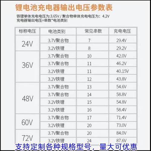 3.7V聚合物19串电瓶充电器79.8V2A3A4A8A5A10A锂电池电动车 - 图3