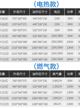 喜莱盛商炸用油锅油水分离燃电热炸锅炸气849串机电炸炉商用小炸