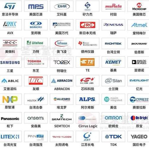 可编程逻辑器件CPLD/FPGA XC7A200T-1FBG484I XC7A200T FCBGA-484 - 图2