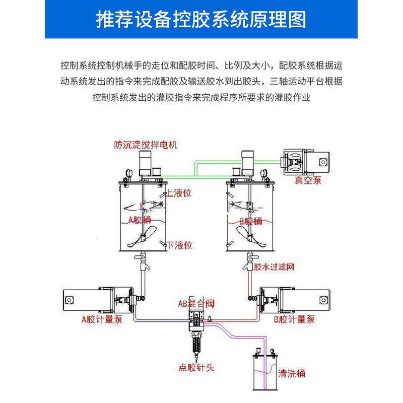 SSD-6050自动灌胶机悬臂电源灌胶机热熔点胶机不锈钢点胶设备供应 - 图0