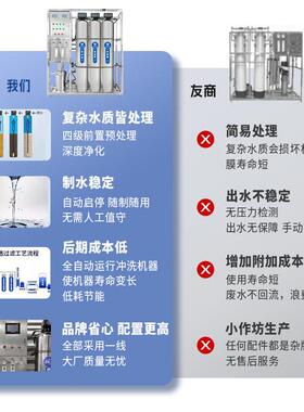 反渗透设备水处理净化水大型RO工业去离子水机器商用纯净水设备厂