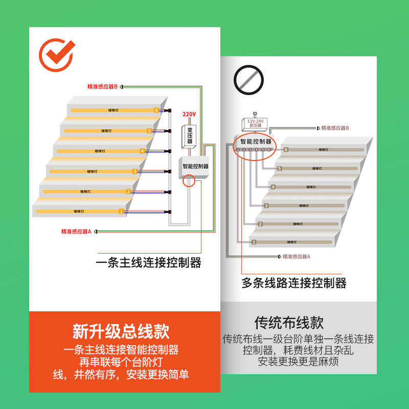 花边嵌入式预埋线性灯带反光灯槽12V24VLED灯条高亮线型形灯批发,淘宝优惠券,粉丝福利购,淘宝优惠卷