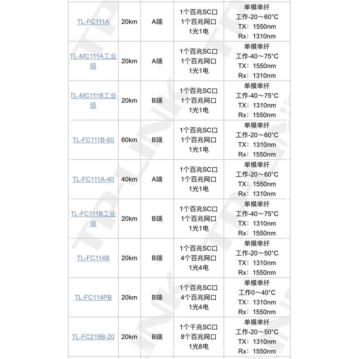 TP-LINK TL-FC111A/B 百兆收发器20KM单模单纤光纤收发器 FC114PB - 图2