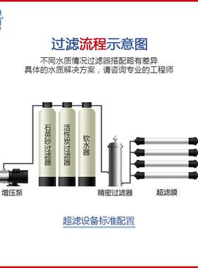 水处理超滤设备1-100吨工业大型设备水处理大型养殖厂泉水过滤水