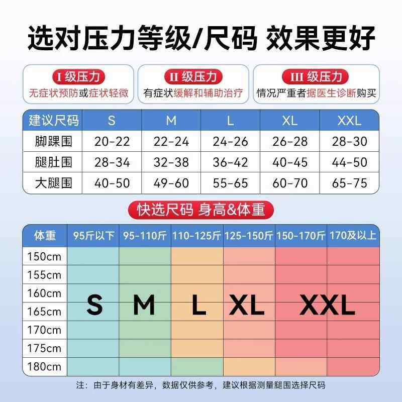可孚医用静脉曲张袜弹力袜子男士女小腿压力裤治疗型水肿长筒二级,淘宝优惠券,粉丝福利购,淘宝优惠卷