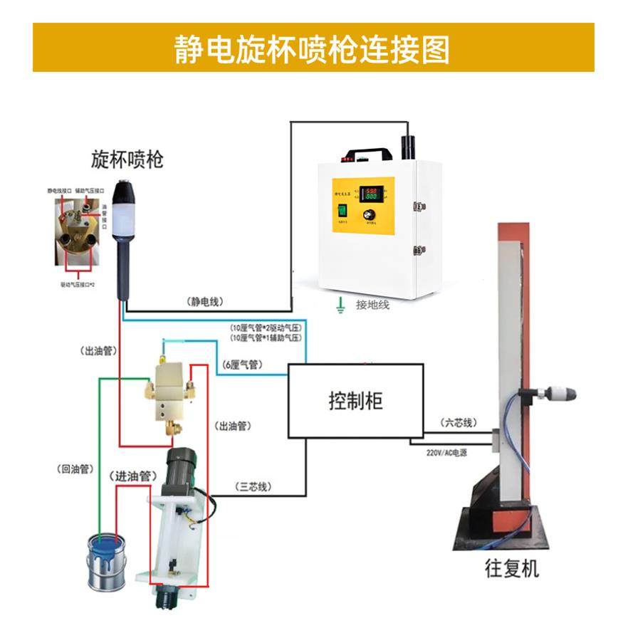 静电发生器高压120KV60KV喷漆贴膜实验驻极咽拭子静电植绒分选,淘宝优惠券,粉丝福利购,淘宝优惠卷