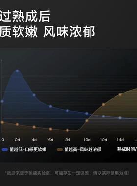 驰能牛肉熟成柜西餐牛排柜恒温干式排酸柜商用冷冻冷藏挂肉展示柜