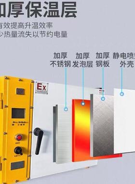 电热鼓风干燥箱温加热小型工业烤箱恒温烘干机实验室烘箱厂家