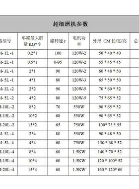 变频全自动干湿两用超细磨粉机陶瓷球磨机无铁污染氧化铝研磨机