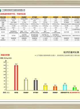 百合烘干机大蒜竹笋农产品脱水干燥设备小型热泵烘干机