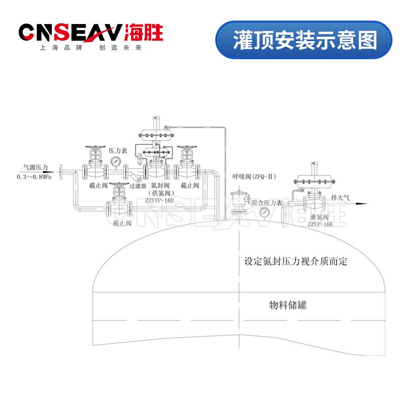 ZZYVP-16自力式微压阀调节 氮封阀泄氮阀 带指挥器 调压阀 供氮阀 - 图2