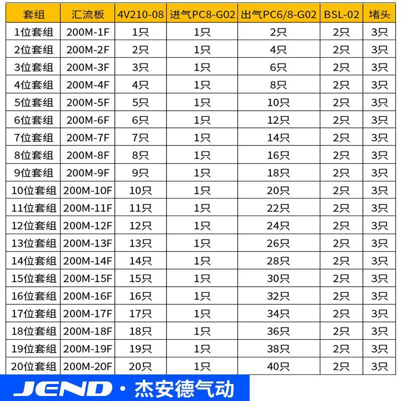 气动阀岛4V210-08电磁阀组24V二位五通电磁控制气阀汇流板底座,淘宝优惠券,粉丝福利购,淘宝优惠卷