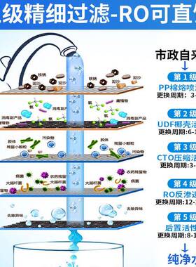 奶茶店商用ro反渗透净水器大通量过滤器过滤自来水全屋前置净水机
