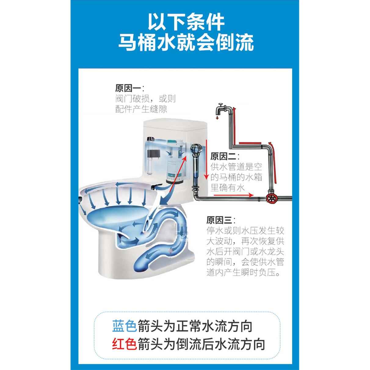 三角阀全铜冷热水4分大流量阀家用加厚止回一进二出热水器进水阀 - 图2