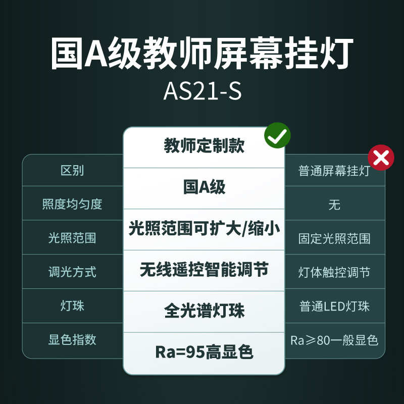 孩视宝护眼电脑屏幕挂灯笔记本工作宿舍阅读学习台灯显示器补光灯 - 图2