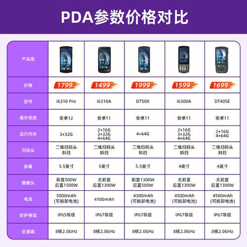 i6310Pro数据采集器ERP仓库物流库存盘点机智能手持终端PDA - 图1