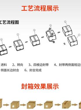 深圳华盛一字型大纸箱电商打包机器全自动封箱机透明胶纸封口机