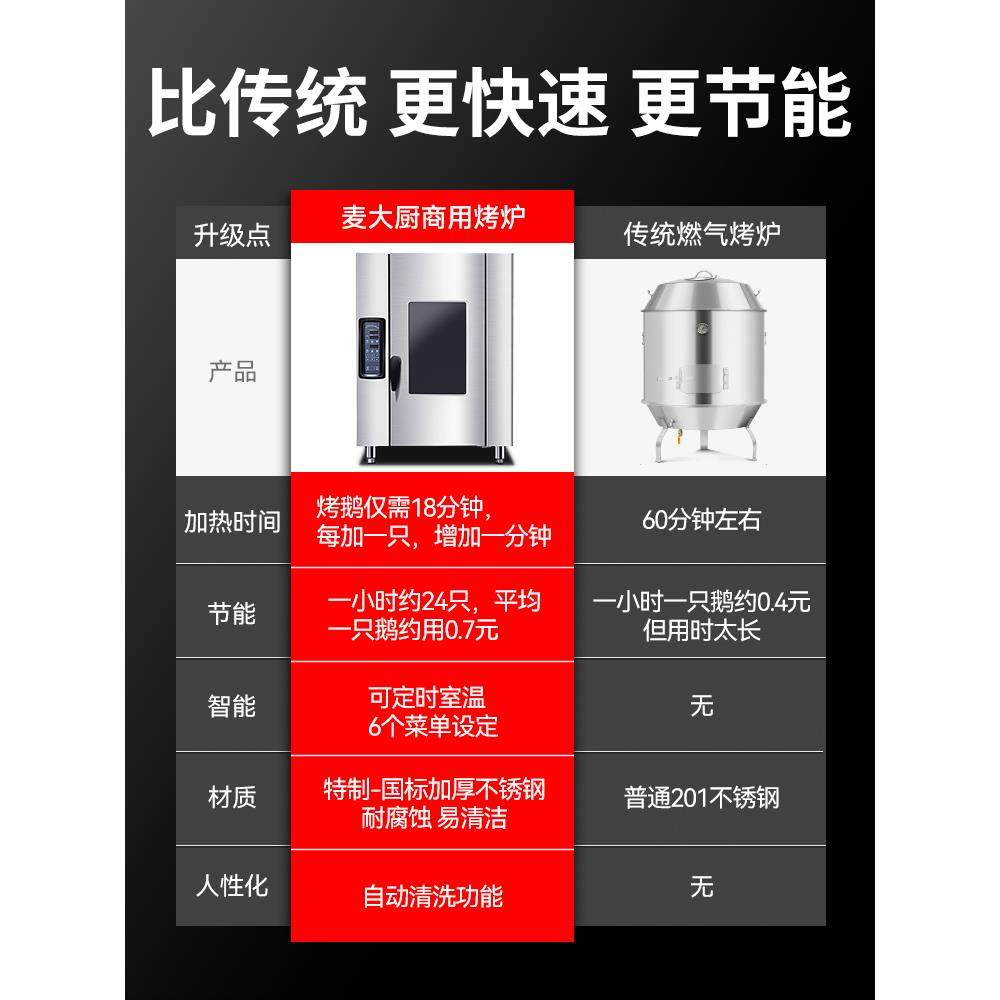 麦厨快速烤鸭炉商用全自动烤鸡烤鸭多功能电烤箱旋转挂炉电烤箱,淘宝优惠券,粉丝福利购,淘宝优惠卷