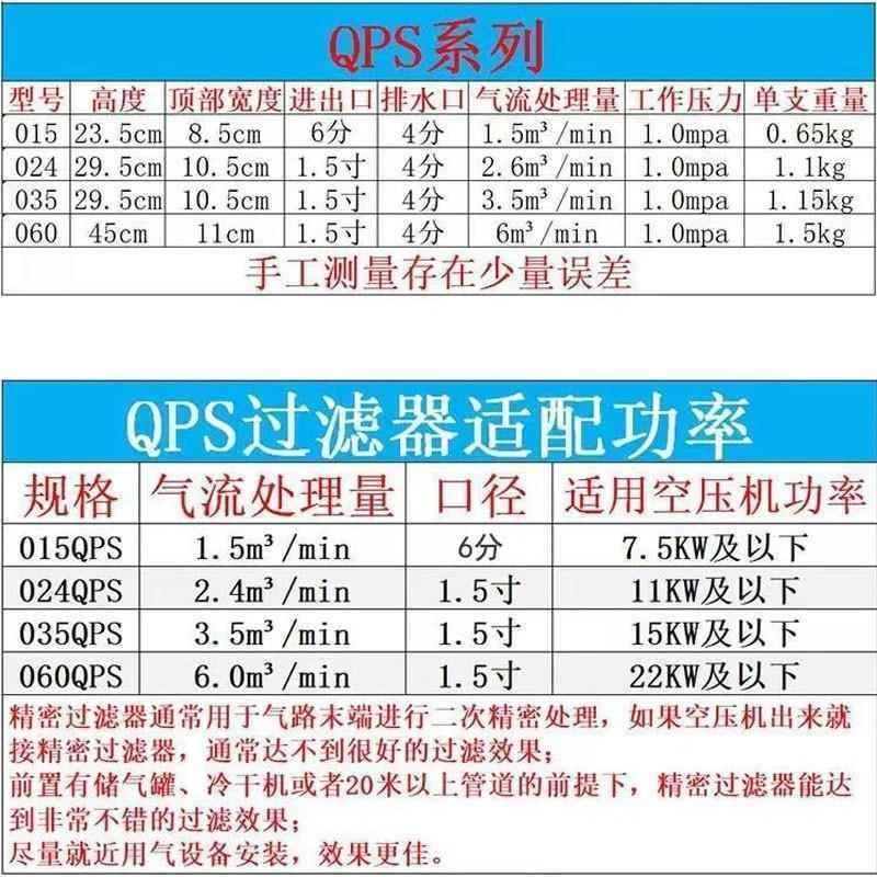 压缩空气精密过滤器QPS级冷干机过滤器螺杆式空压机油水分离器 - 图1