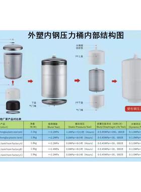 厂家直销塑包钢储水压力桶净水器滤水机配件11G20G通用型储水罐压