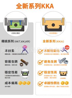 TICO全密封闭内嵌伺服电机模组电动直线导轨滑台滚珠丝杆线性模组