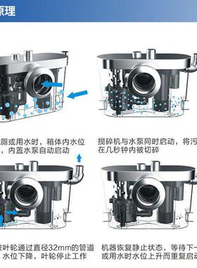 家用污水提升器地下室厨房洗手盆专用电机压电动马桶粉碎提升泵