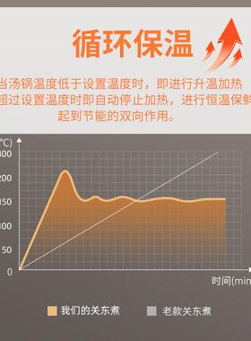 商用关东煮商用锅恒温加热摆摊小吃麻辣烫电加热设备多缸大容量