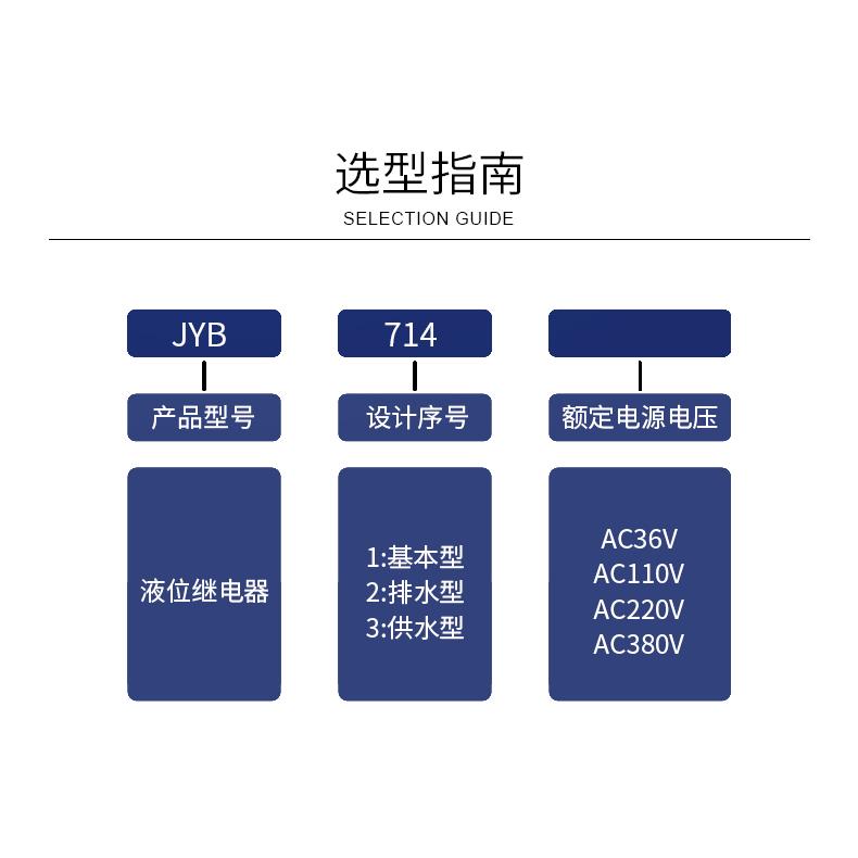 人民电器液位继电器JYB714排水供水型220V380V水泵水塔水池控制器 - 图1