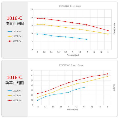 瑞腾1016侧进气压缩机微型直流免维护小型家用空压机真空包装气泵 - 图2