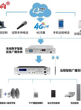 无线调频广播4G网络室外防水号角无限喇叭村村通农村学校园高音