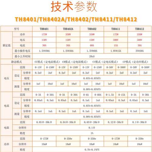 TH8401可编程直流电子负载测试仪大屏幕彩屏变频扫描自动测试 - 图1
