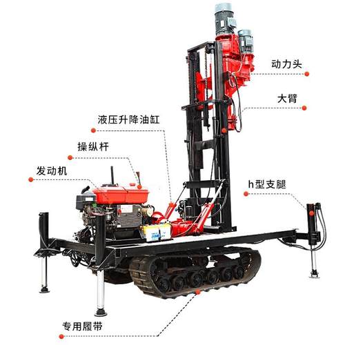 履带式反循环大孔径钻机嵌岩层施工打孔机电动液压水井钻头取芯机 - 图1