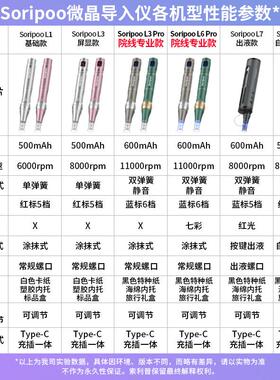 索利普电动中胚微针导入仪器 脸部飞梭水光美容生髪mts纳米微晶笔