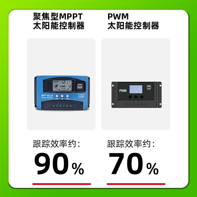 MPPT太阳能控制器光伏板全自动充放电12V24V36V48V60蓄锂电池通用 - 图2