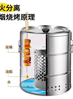 无烟烧烤炉家用庭院烤肉炉户外室内焖烤炉碳烤炉吊炉烤串木炭烤架