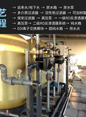 8吨/时双级反渗透设备建材电子实验室2去离子水EDI超纯水处理厂家