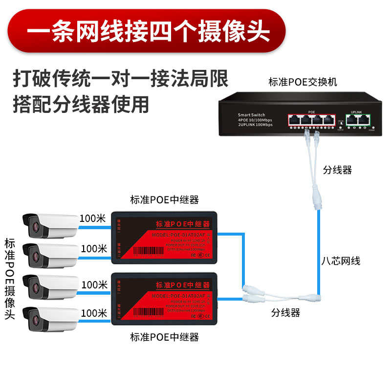 POE中继器一分二网络监控摄像机标准交换机分离器延长供电源模块 - 图2