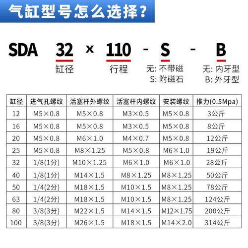 亚德客型小气缸SDA20/25/32/40/50/63/80/100X10X25*50-65-80气动 - 图1