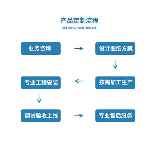塑料储罐PPH石英砂酸洗罐立式锥底水塔蓄水箱耐磨耐酸碱设备厂家 - 图2